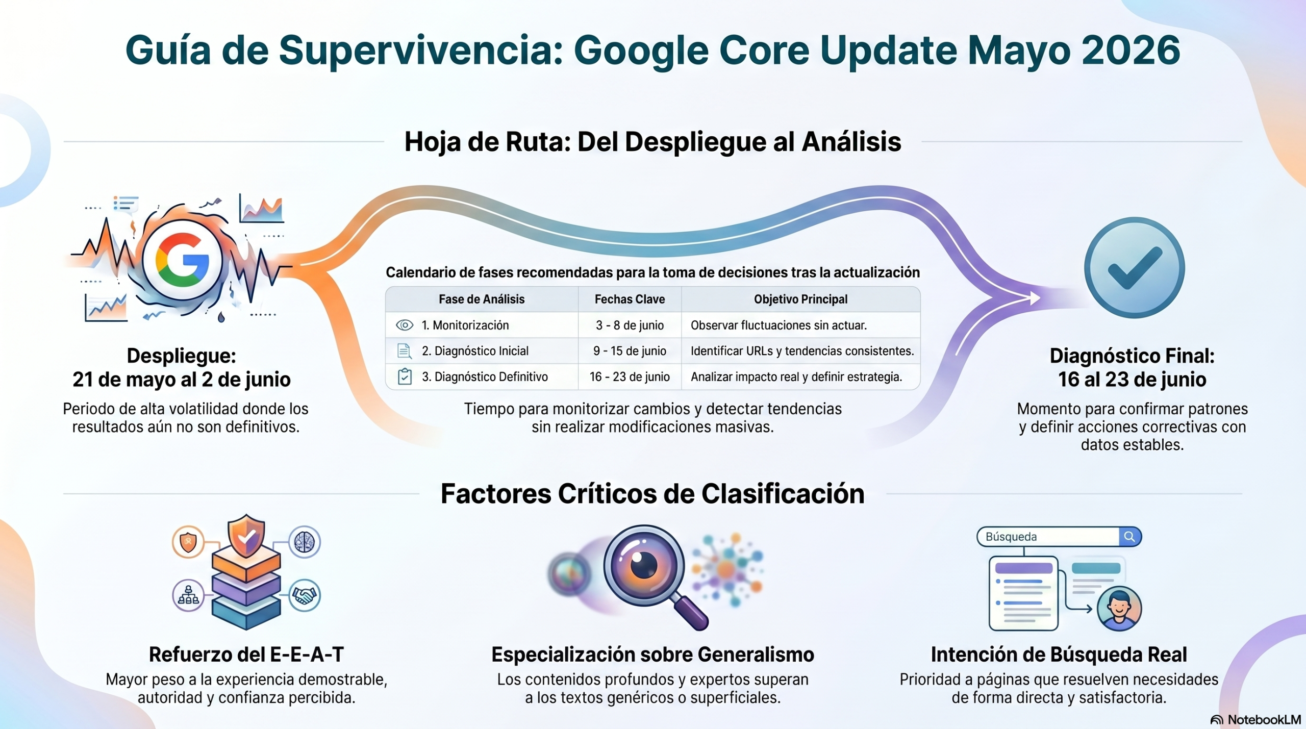 Guía de Actualización de Algoritmo Google 2026